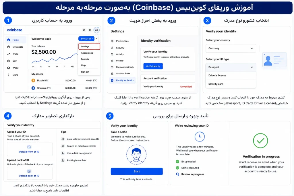 وریفای صرافی کوین بیس