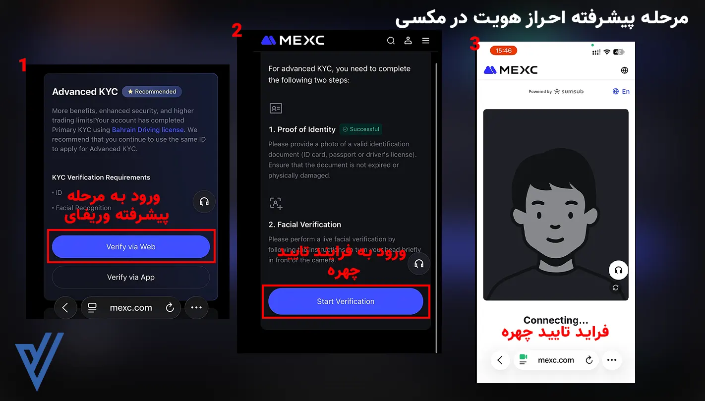 پیشرفته احراز هویت در مکسی