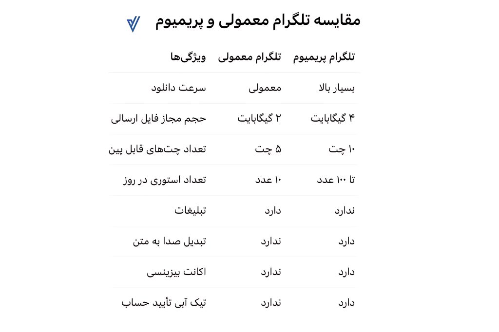 مقایسه تلگرام معمولی و پریمیوم