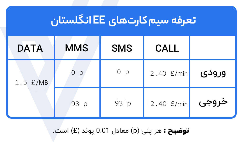 تعرفه های سیمکارت EE انگلستان