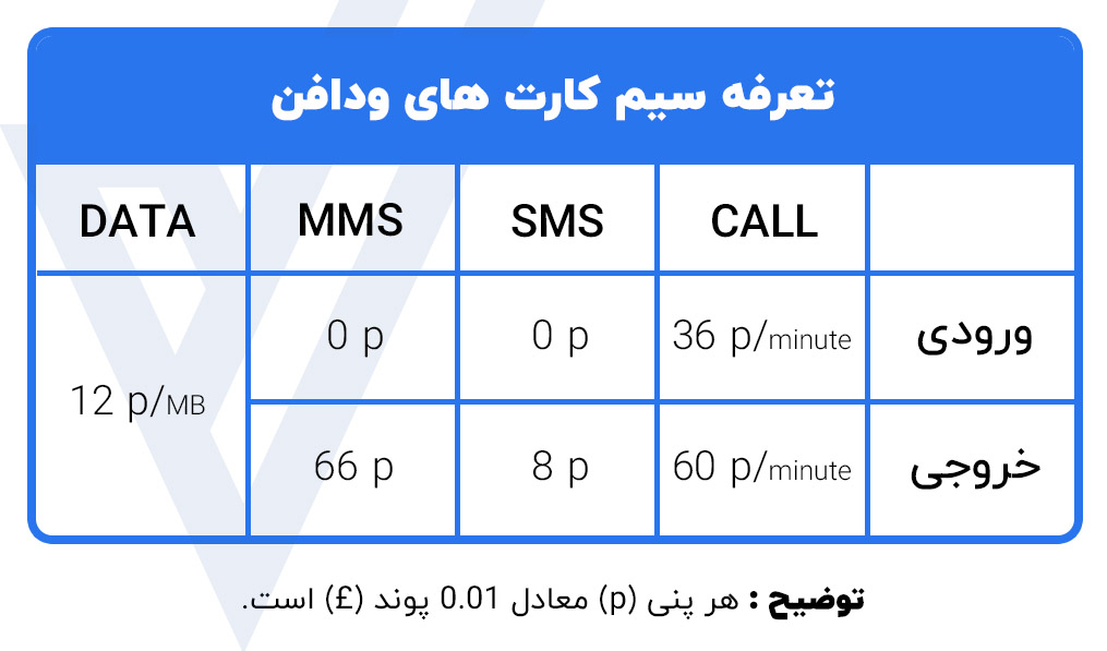 تعرفه های سیمکارت ودافون vodafone