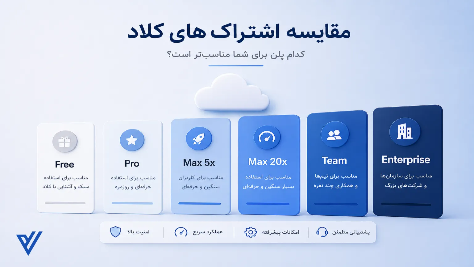 اشتراک هوش مصنوعی کلاد