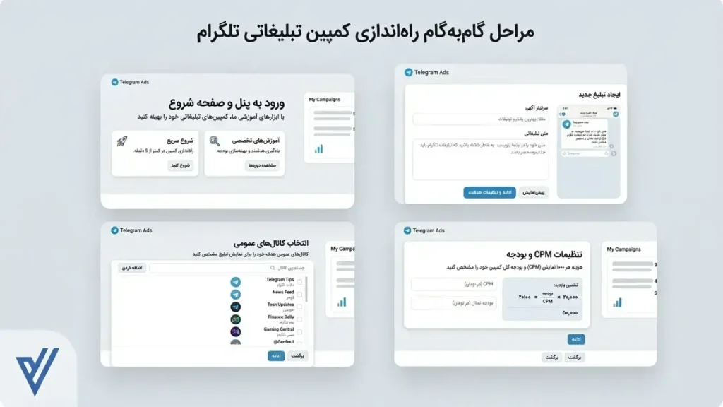 تلگرامم ادز